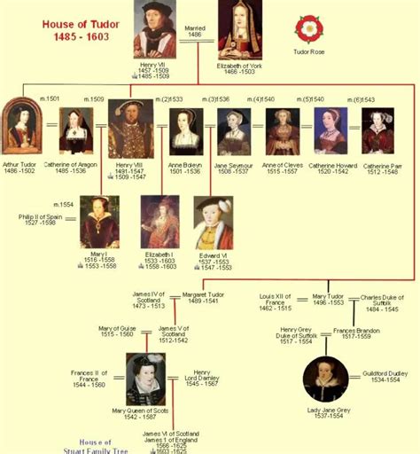 henry tudor vii|who were henry 7th parents.